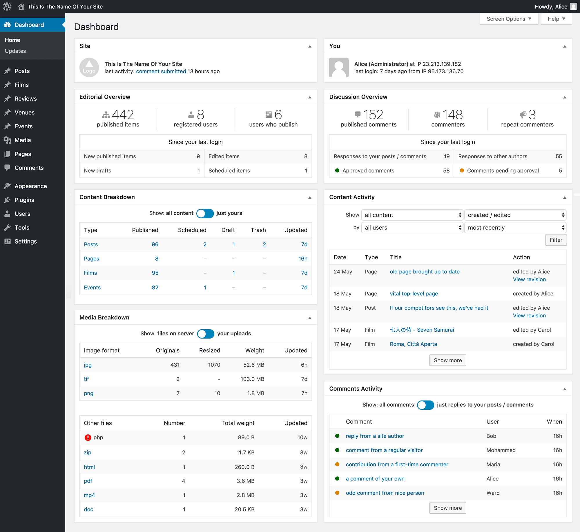 ホームページ更新作業のイメージ